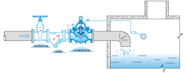 100X�b�ظ����y