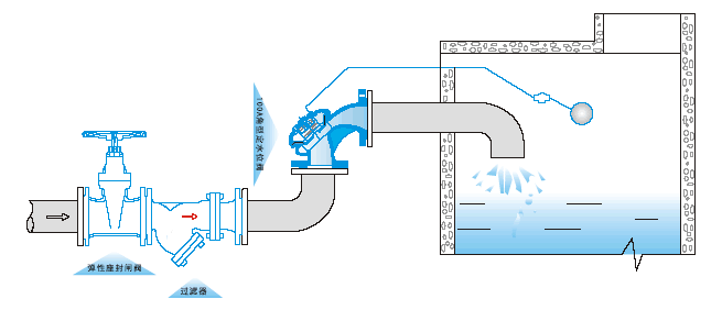 100A���Ͷ�ˮλ�y